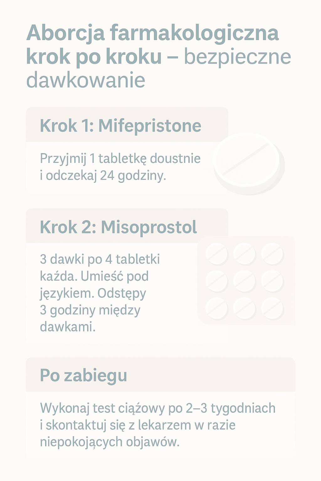 Infografika dawkowania Mifepristone i Misoprostol – instrukcja